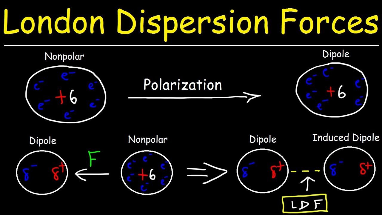 8-astonishing-facts-about-london-dispersion-forces
