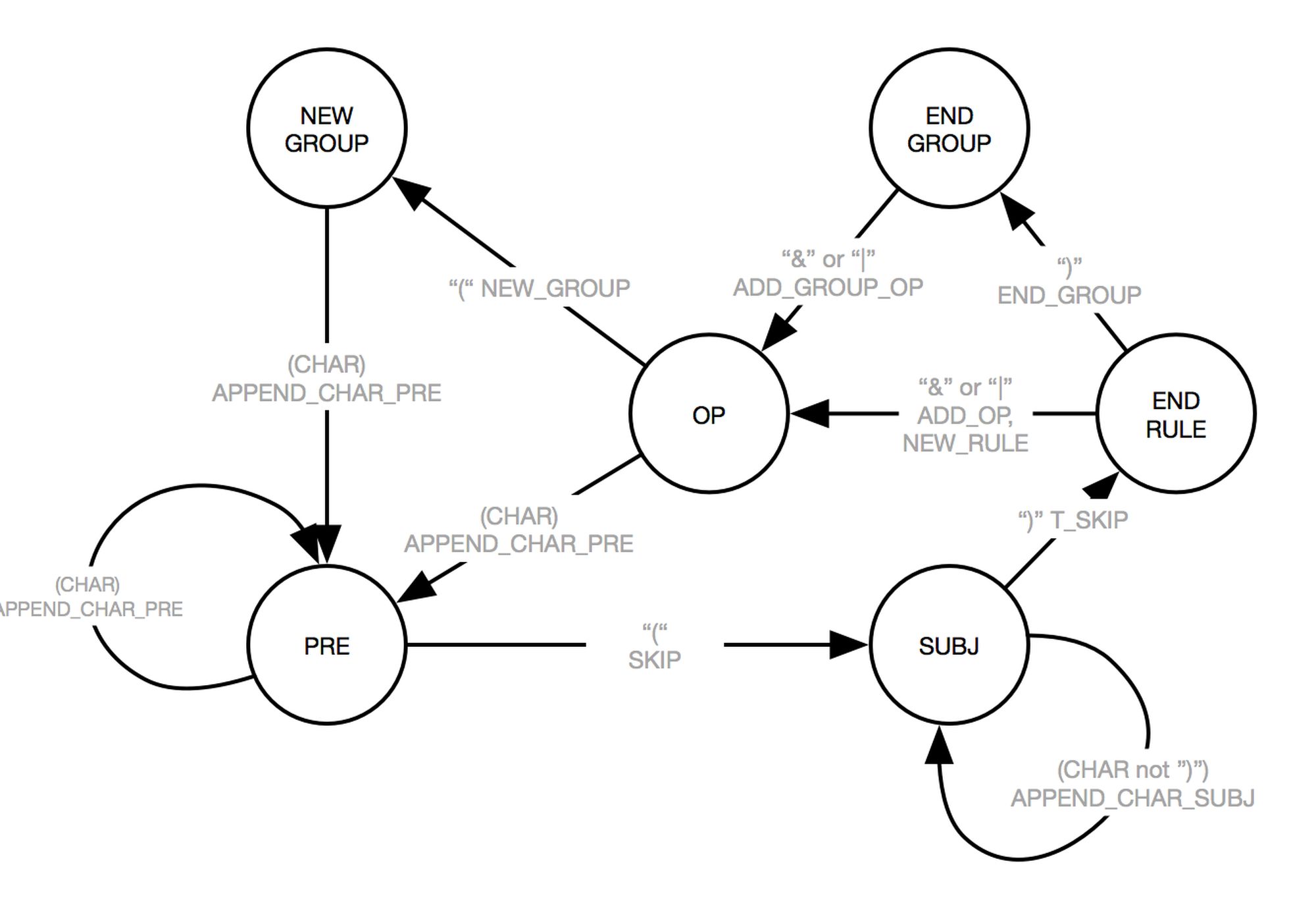 31-facts-about-finite-state